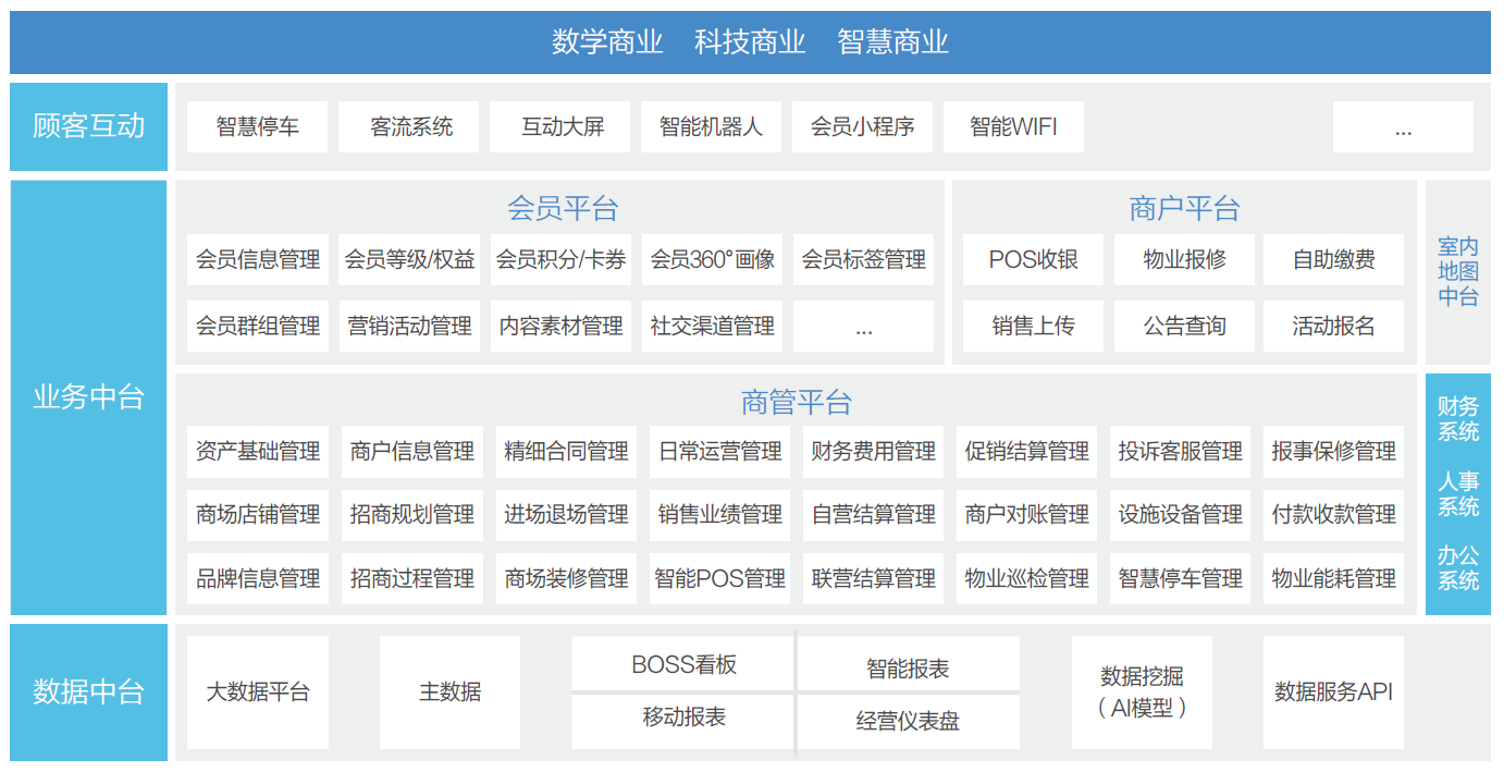 数字化势在必行，联想助推零售新业态加速发展【雷火电竞官方网站】(图5)