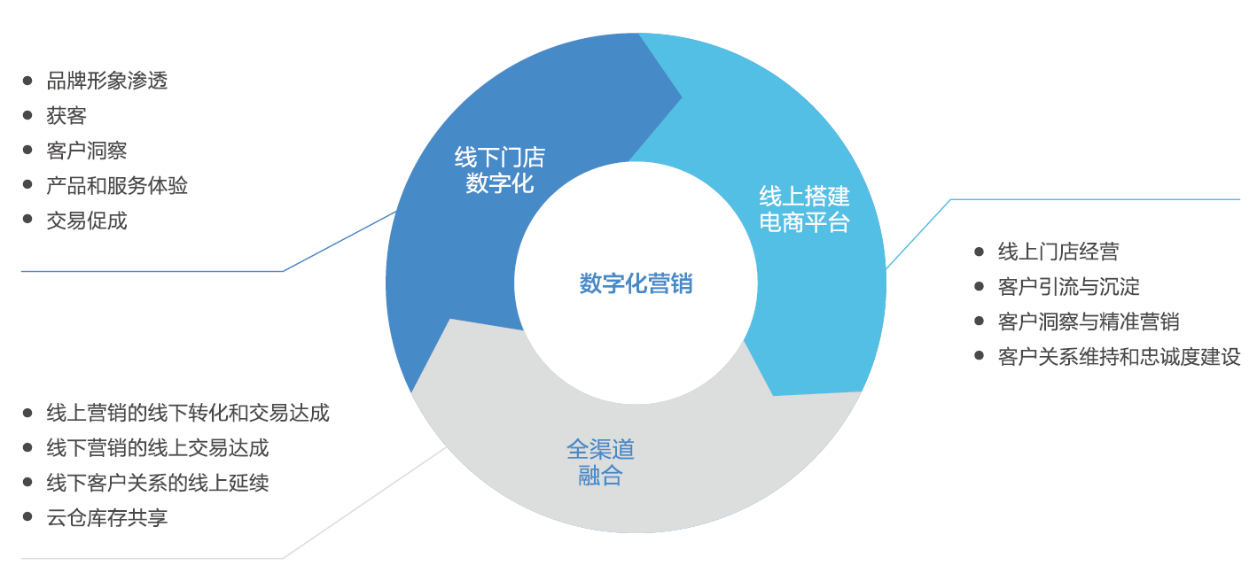 数字化势在必行，联想助推零售新业态加速发展【雷火电竞官方网站】(图4)