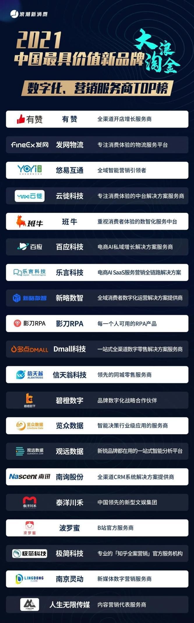 碧橙数字入选浪潮新消费《中国最具价值新品牌·数字化、营销服务商TOP榜》
