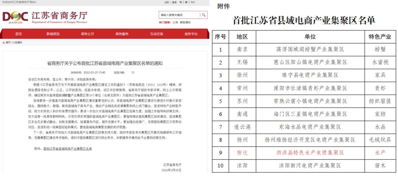 泗洪县入选“首批江苏省县域电商产业集聚区”名单
