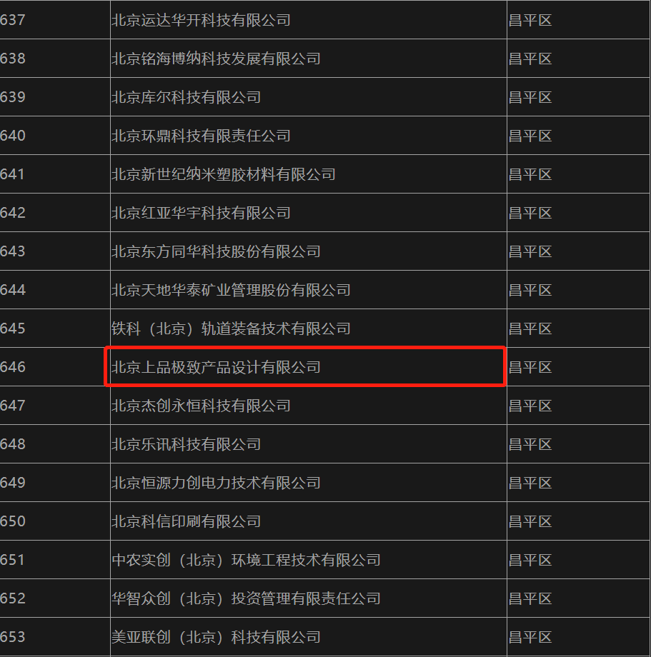 北京经信局公布专精特新企业名单，上品创新设计集团榜上有名_https://www.gli.cc_短视频运营_第2张