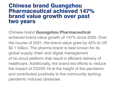 品牌价值增长147%！广药集团连续两年位列全球医药品牌价值榜25强！