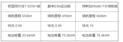 北京换新能源车最高补贴1万，快来薅这几款纯电SUV的羊毛！