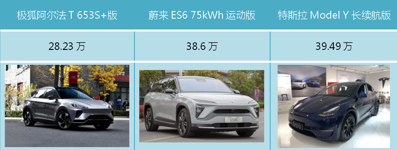 北京换新能源车最高补贴1万，快来薅这几款纯电SUV的羊毛！