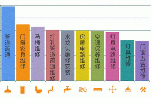 当家庭维修遇上数字化 会擦出怎样的火花