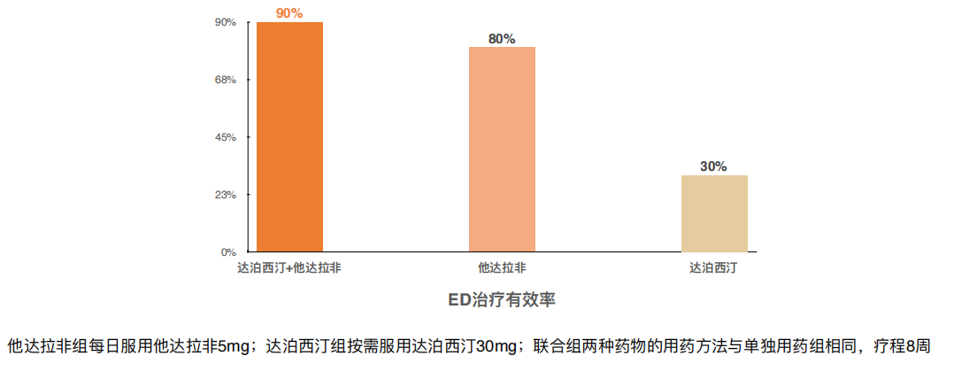 阝日痿救赎新希望，爱廷威（他达拉非）正式获批