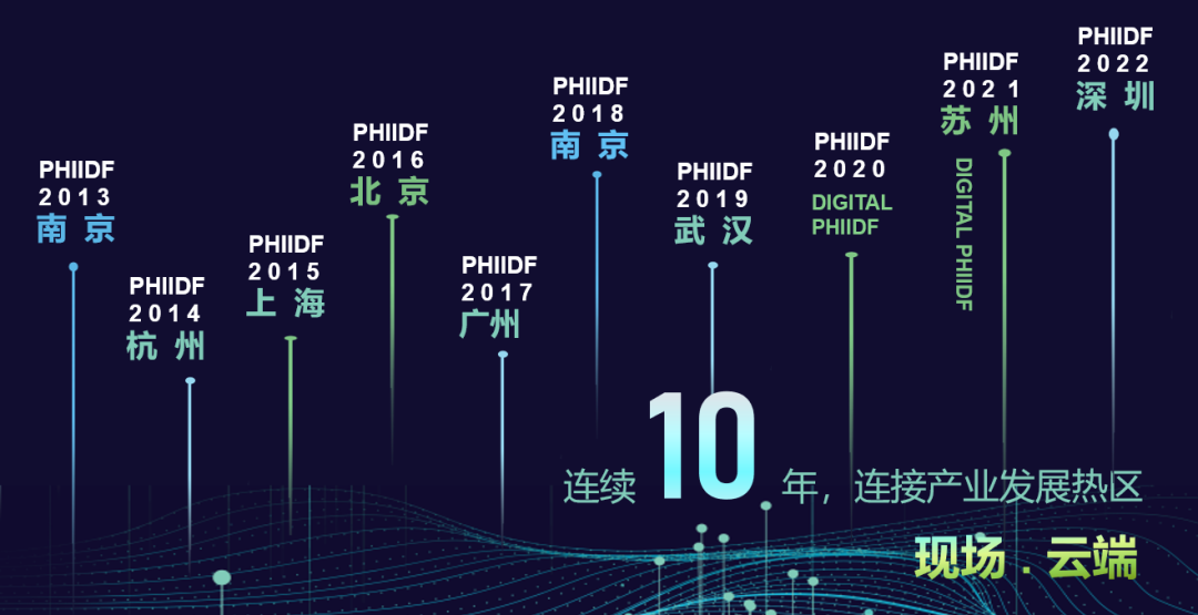 PHIIDF十周年聚华南，共话新业态，连接新未来！