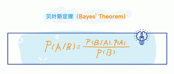 每日互动（个推）漫话数据智能 |《天才基本法》中的贝叶斯网络及原理