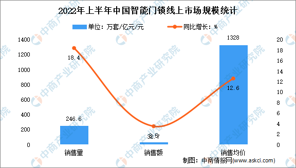 拥抱智慧生活，好太太人脸识别智能锁V86MAX重磅首发