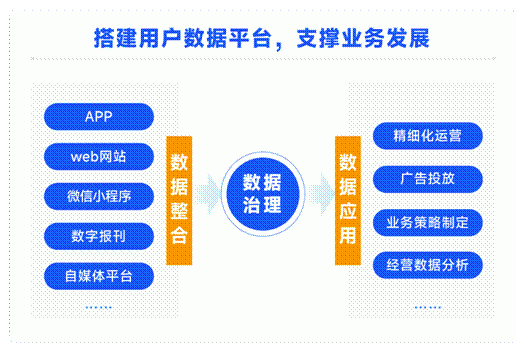 个推助力资讯APP连接内容与用户，留存率提升24%