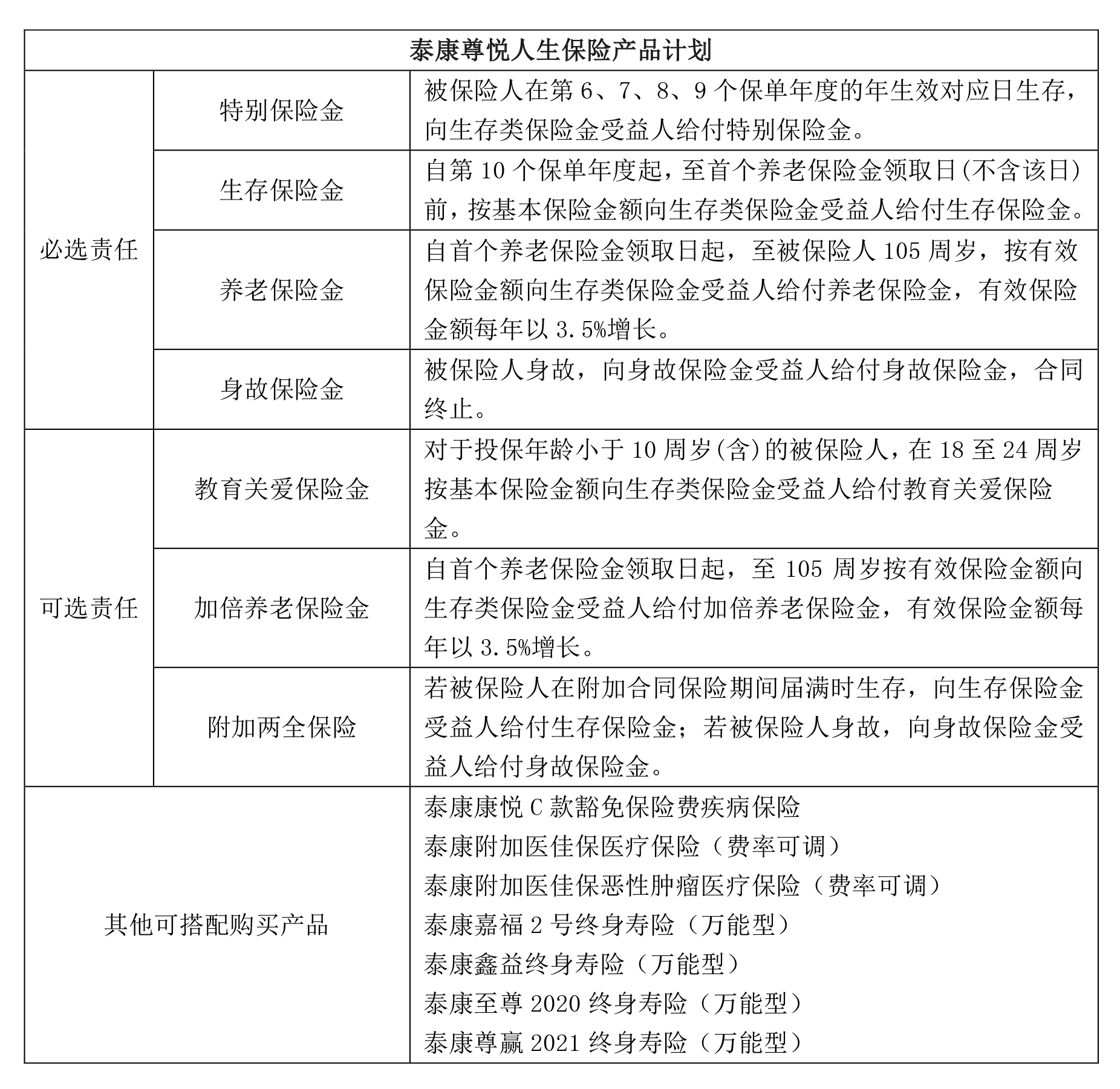 长寿时代如何守住我们的财富？泰康人寿尊悦人生为你作答