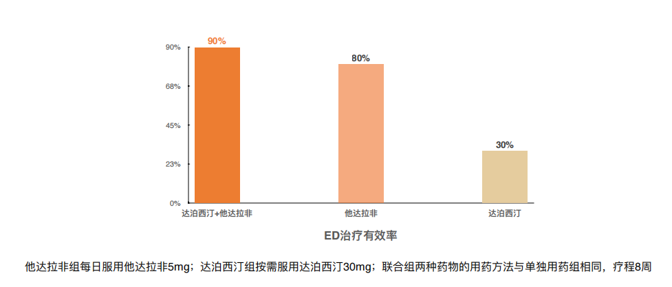 泰恩康治疗勃起功能障碍药来袭，爱廷威他达拉非持久改善疲软不举