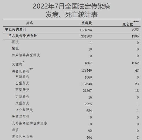 艾迪药业抗艾新药ACC008预计年内获批，未来有望实现进口替代