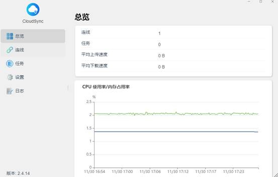 铁威马全新CloudSync功能，一站式云盘同步功能