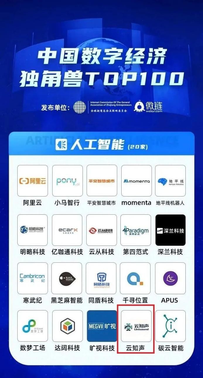 云知声上市有望，上榜中国数字经济独角兽Top100榜单，实力有目共睹