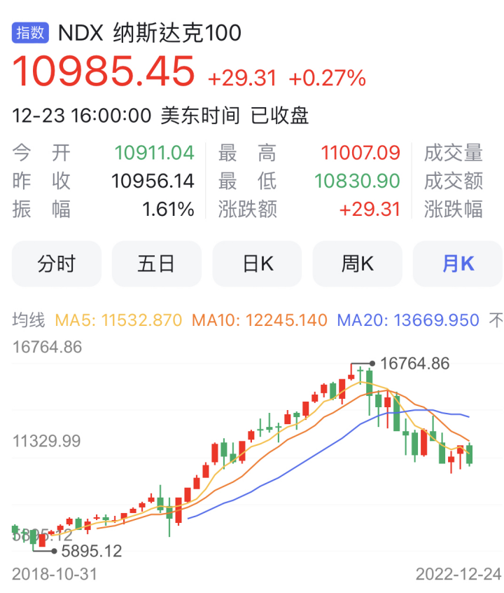 京盛俱乐部：PCE物价指数成市场“定心丸” 消费者支出停滞不前 大宗商品价格齐涨