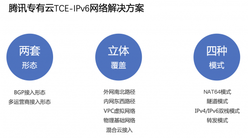 专有云TCE解决方案入选优秀案例，腾讯云IPv6再获权威认可